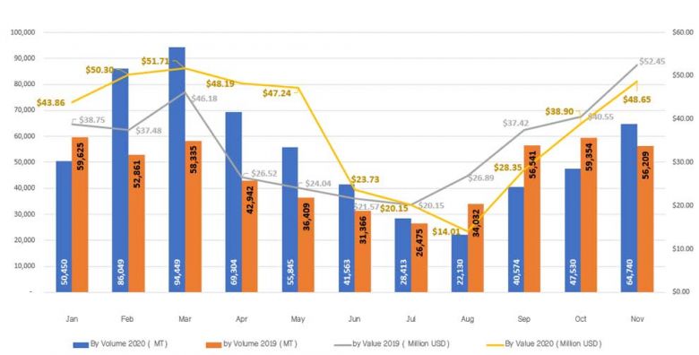 Source: Cambodia rice federation MT - Metric Tonne Content image - Phnom Penh Post