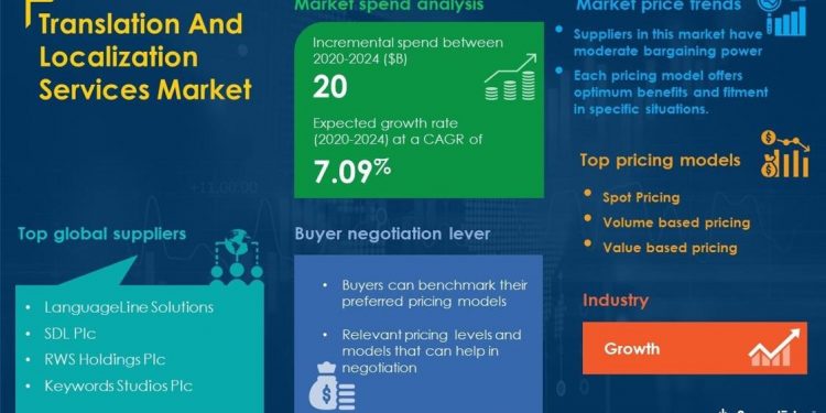 Translation and Localization Services Market Procurement Report | Roadmap to Recovery for Businesses From the Impact of COVID-19 Pandemic | SpendEdge | National