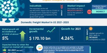 Domestic Freight Market in US to Grow Over $ 170 Billion During 2021-2025 | Featuring Vendors Including Deutsche Post DHL Group, DSV Panalpina A/S, and Others | Technavio