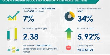 New Perishable Goods Sea Transportation Market Research 2021-2025 | Market Impact Analysis for the New Normal | Technavio | Business