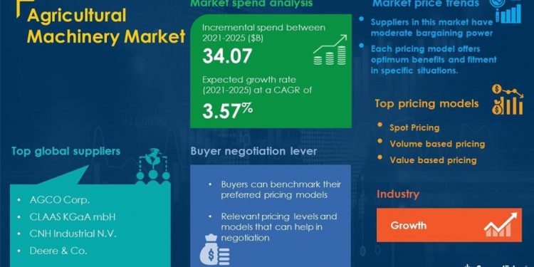 SpendEdge Releases Sourcing Procurement Intelligence Report for the Agricultural Machinery Market | Evolving Opportunities and New Market Possibilities Post Pandemic | Business & Finance