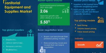COVID-19 Impact and Recovery Analysis | Janitorial Equipment And Supplies Market Procurement Intelligence Report Forecasts Spend Growth of over USD 7.67 billion |