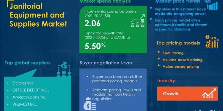 COVID-19 Impact and Recovery Analysis | Janitorial Equipment And Supplies Market Procurement Intelligence Report Forecasts Spend Growth of over USD 7.67 billion |