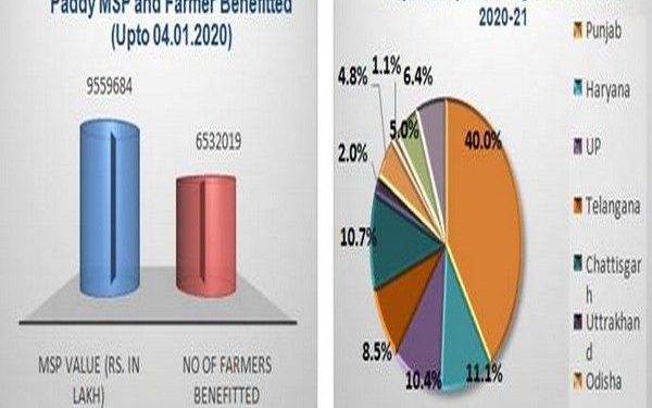 Paddy procurement rises by 24.98 pc compared to last year – Yahoo India News