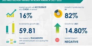 New Last Mile Delivery Market in North America Research 2021-2025|COVID-19 Impact and Recovery Analysis|Technavio