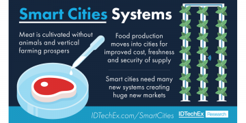 Smart Cities Pivot to Water