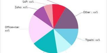 Accounts Payable and Procurement Services Market to Witness