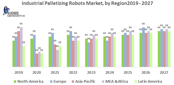 Industrial Palletizing Robots Market