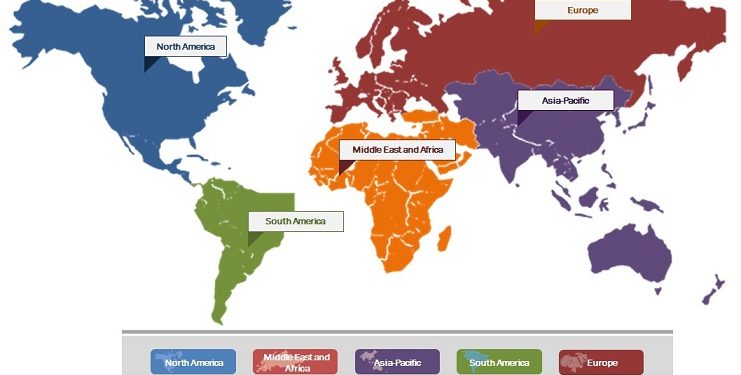 Artificial Intelligence in Supply Chain Market Top Key Competitors