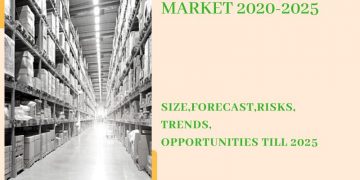 COVID Impact On US Warehousing Market 2020-2025