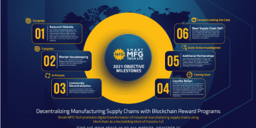 Smart MFG Tech Provides Updates on Supply Chain DeFi