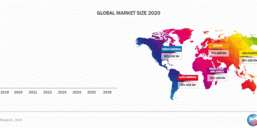 Cargo Pit Tape Market Analysis by Size, Share, Growth, Trends up to 2026