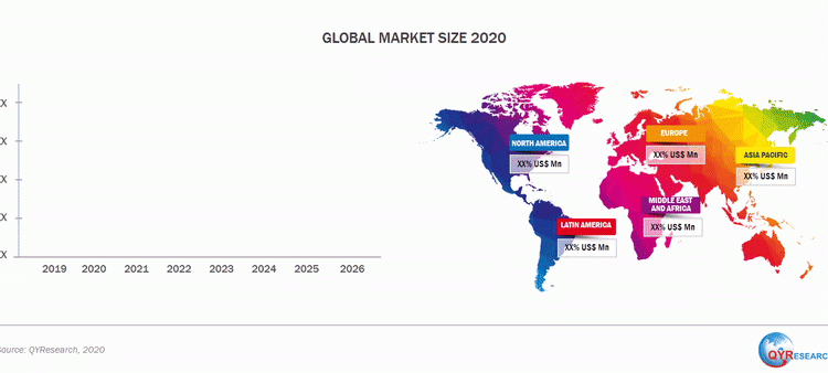 Cargo Pit Tape Market Analysis by Size, Share, Growth, Trends up to 2026