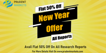 Comprehensive Analysis On Procurement Software Market Research Report 2021 – NeighborWebSJ