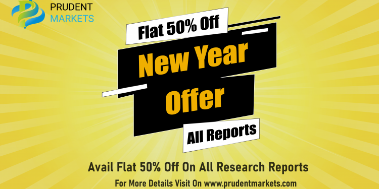 Comprehensive Analysis On Procurement Software Market Research Report 2021 – NeighborWebSJ