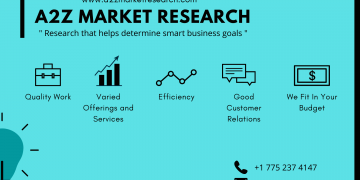 Comprehensive Report on Inventory Software Market 2021