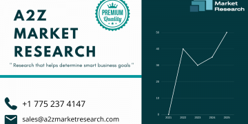 Comprehensive Report on Last Mile Delivery for E-commerce Market 2021 | Size, Growth, Demand, Opportunities & Forecast To 2027