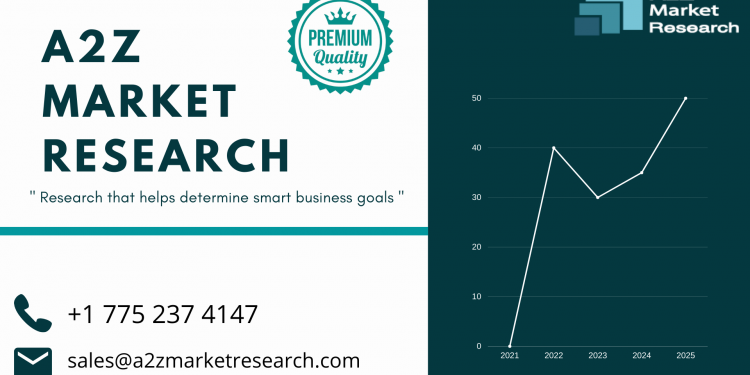 Comprehensive Report on Last Mile Delivery for E-commerce Market 2021 | Size, Growth, Demand, Opportunities & Forecast To 2027