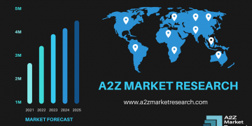 Comprehensive Report on ﻿Automotive Clutch Assembly Market 2021 | Size, Growth, Demand, Opportunities & Forecast To 2027