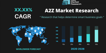 Comprehensive Report on ﻿GCC Last Mile Delivery Market 2021