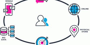 Covid-19 Impact On Supply Chain Risk Management Market Report-Impact Of The Virus On Leading Companies In The World. – NeighborWebSJ