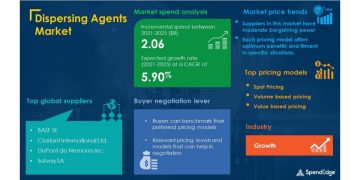 Dispersing Agents Market Procurement Intelligence Report with COVID-19 Impact Analysis | Global Forecasts, 2021-2025