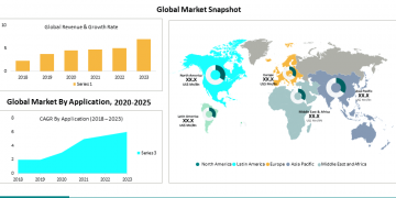 Electric Cargo Bikes Market Size, Global Analytical Overview, Key Players, Regional Demand, Trends and Forecast To 2026 – Farming Sector