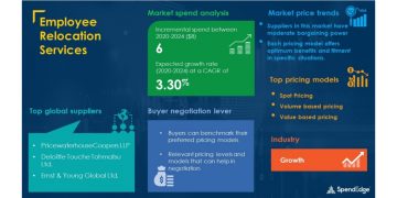 Employee Relocation Services Market Procurement Report | Roadmap to Recovery for Businesses From the Impact of COVID-19 Pandemic | SpendEdge