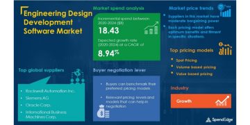 Engineering Design Development Software Market Procurement Intelligence Report with COVID-19 Impact Analysis | Global Forecasts, 2021-2025