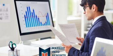 Global Accounts Payable Automation Market 2021 to 2026 Analysis by Top Key players like SAP Ariba, Sage Software, Tipalti, FreshBooks, Zycus, etc – KSU