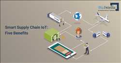 Global Smart Supply Chain Solution Market: Global Industry Analysis, Size, Share, Growth, Trends, and Forecasts 2020-2026 – KSU