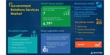 COVID-19 Impact and Recovery Analysis | Government Relations Services Market Procurement Intelligence Report Forecasts Spend Growth of Over USD 7 Billion