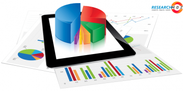 Hazardous Waste Material Management Market Analysis, Status, Business Outlook 2020 to 2026 – Factory Gate