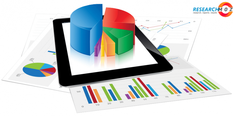 Hazardous Waste Material Management Market Analysis, Status, Business Outlook 2020 to 2026 – Factory Gate