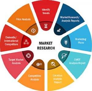 Healthcare Supply Chain Management