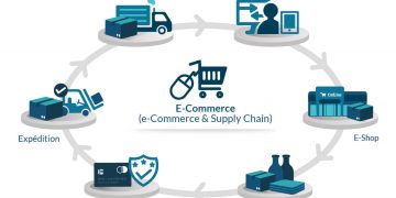 How to Improve E-Commerce Through Efficient Supply Chain Strategies