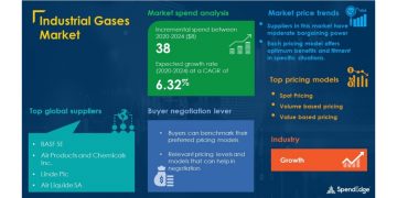 COVID-19 Impact and Recovery Analysis | Industrial Gases Market Procurement Intelligence Report Forecasts Spend Growth of over $38 billion