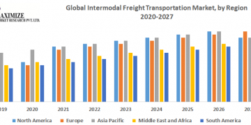 Industry Analysis and Forecast (2019-2027) –by Solution, Service, Modes, Verticals and Region – LionLowdown