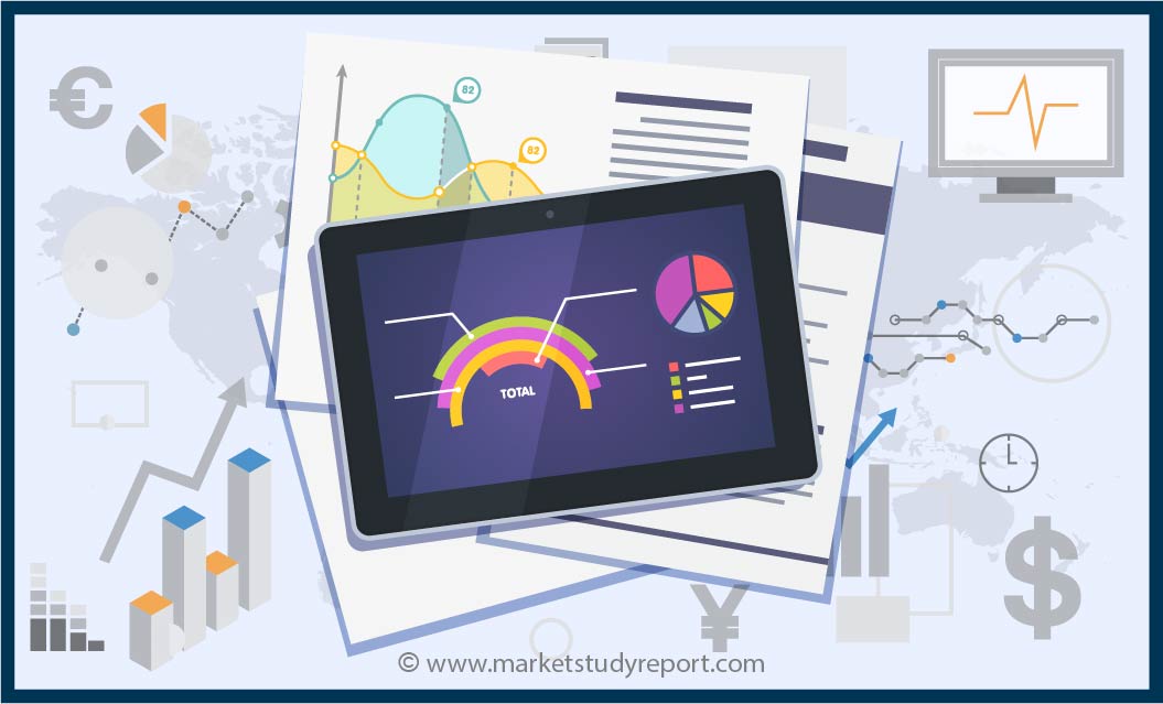 Global Air Cargo Security Equipment Market Report, Key Players, Size, Share, Analysis 2020 and Forecast To 2025