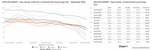 Chart-1-Texas-Days-on-Market