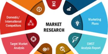 New Technology Developments in Cargo Handling Equipment Market to Grow during Forecast year 2020-2027 – LionLowdown