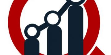 Procurement Analytics Market 2021 Global Key Players: IBM