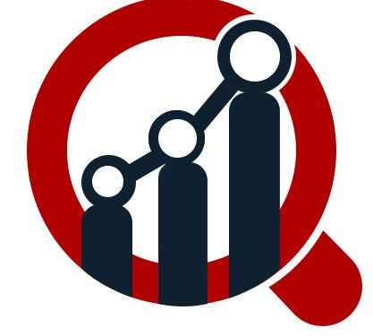 Procurement Analytics Market 2021 Global Key Players: IBM