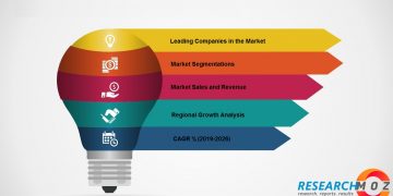 Procurement Outsourcing Services Market Is Likely To Be Valued At US$ 8,050.6 Bn By 2026, Growing From US$ 2,819.2 Bn In 2017, Expanding At A CAGR Of 12.7% During The Forecast Period.