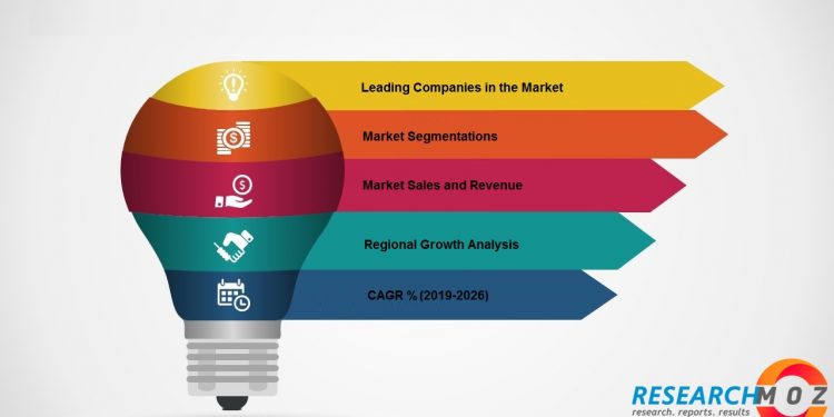 Procurement Outsourcing Services Market Is Likely To Be Valued At US$ 8,050.6 Bn By 2026, Growing From US$ 2,819.2 Bn In 2017, Expanding At A CAGR Of 12.7% During The Forecast Period.