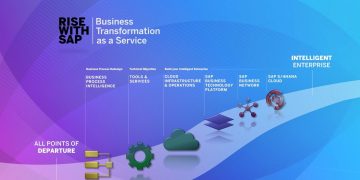 RISE with SAP – a pivot or a pirouette?