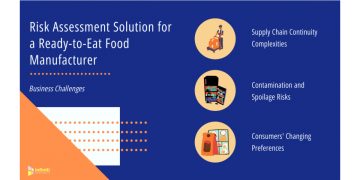 Risk Assessment Solution Helps a Ready-to-Eat Food Market Client Identify and Mitigate Potential Supply Chain Risks | Infiniti’s Recent Client Engagement