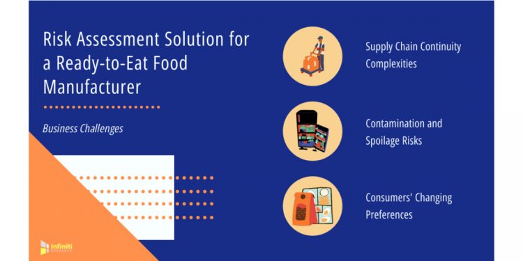 Risk Assessment Solution Helps a Ready-to-Eat Food Market Client Identify and Mitigate Potential Supply Chain Risks | Infiniti’s Recent Client Engagement