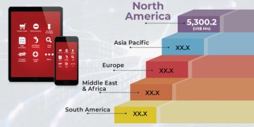 Smart and Mobile Supply Chain Solutions Market 2020 Comprehensive Research Study, Emerging Technologies and Global Forecast to 2024 – KSU