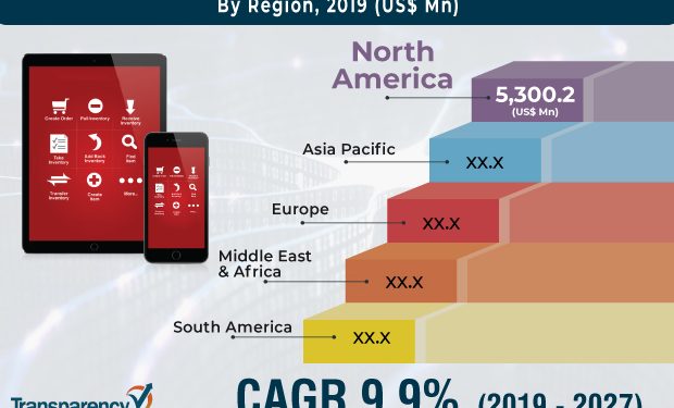Smart and Mobile Supply Chain Solutions Market 2020 Comprehensive Research Study, Emerging Technologies and Global Forecast to 2024 – KSU